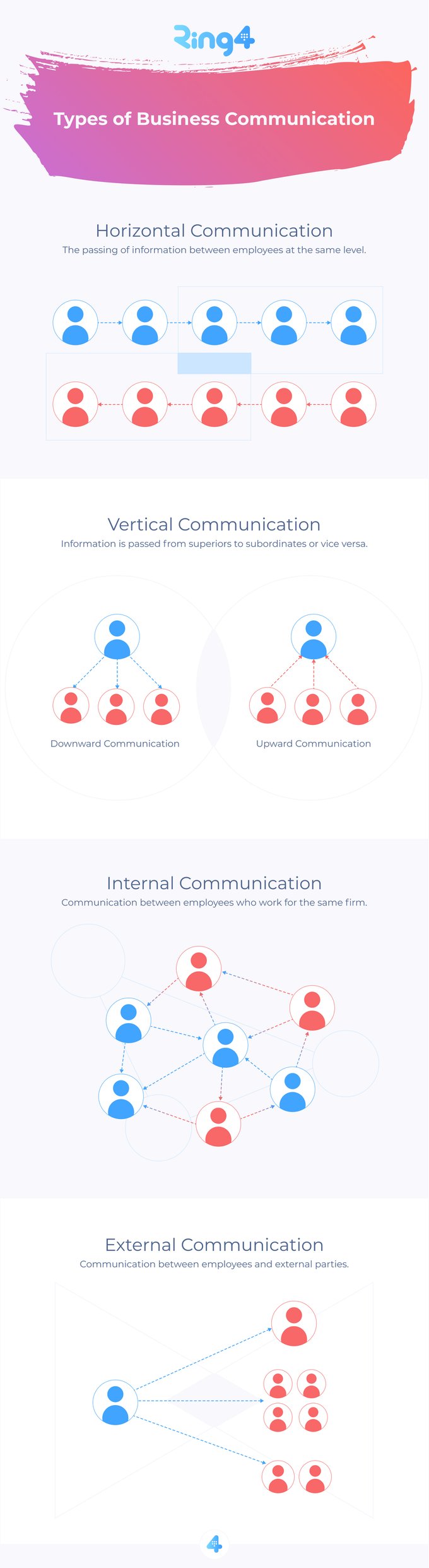 4 Types of Business Communication and How They Benefit Your