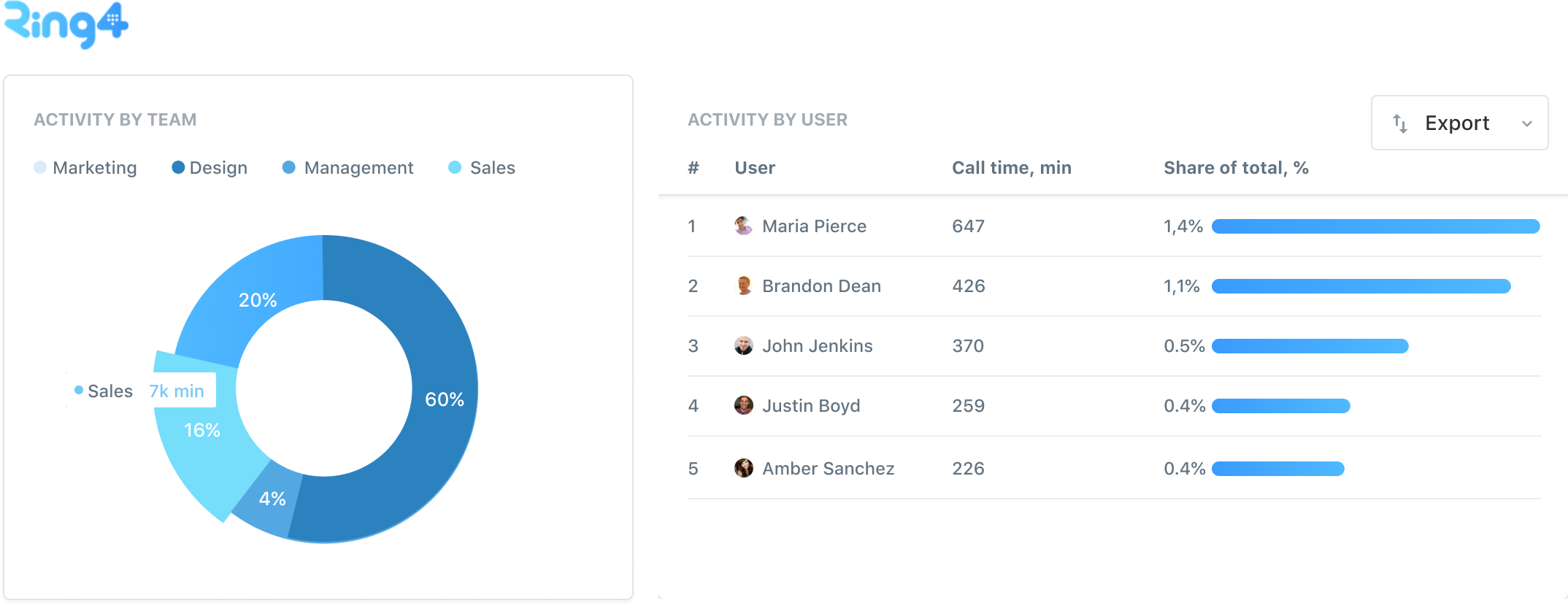 Ring4-analytics