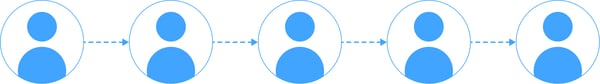 horizontal-communication