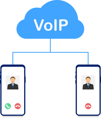 voip-cellphone