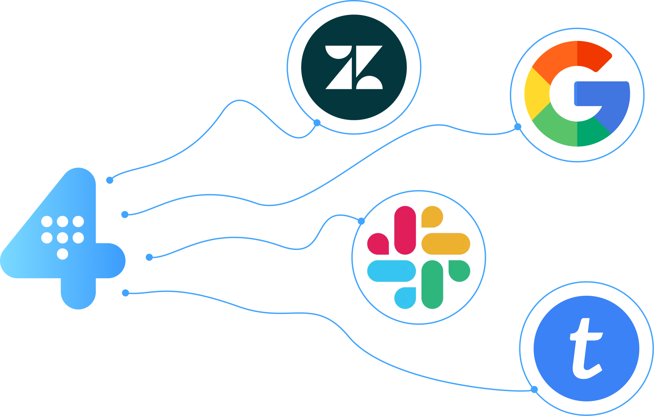 Ring4-Integrations